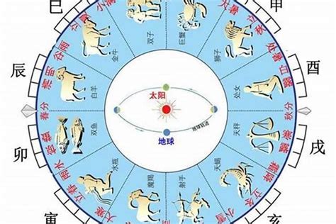 天干地支合沖|天干、地支合化對八字命局的影響